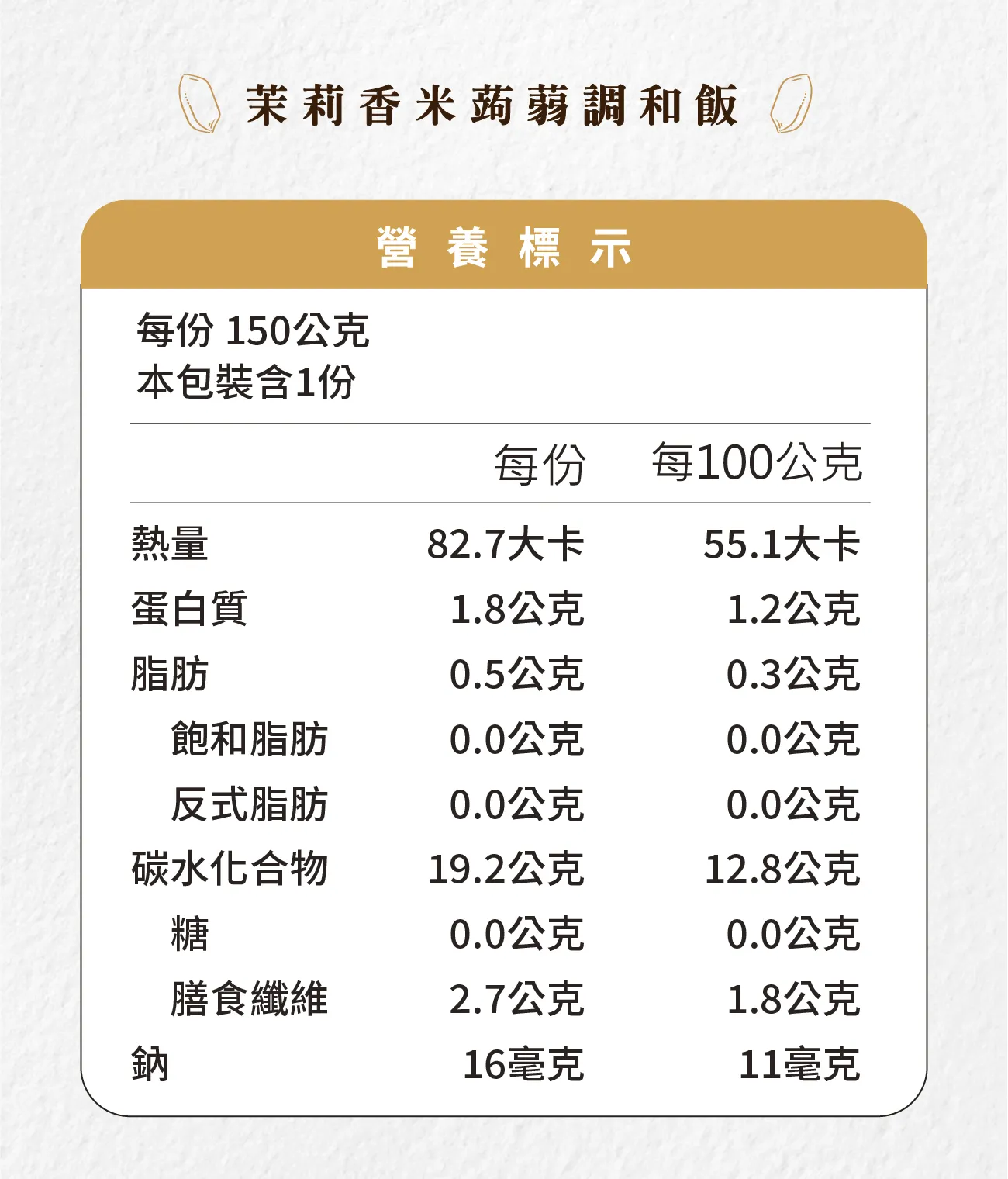 蒟蒻飯熱量調整_工作區域 1